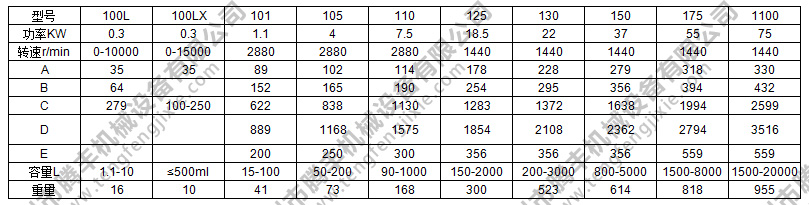 移動簡易乳化機(jī)參數(shù)